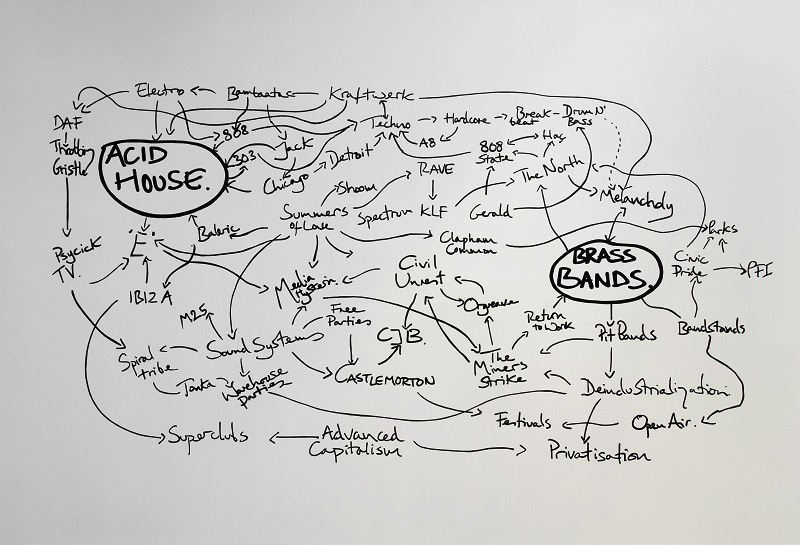 Jeremy Deller, The History of the World, 1997-2004