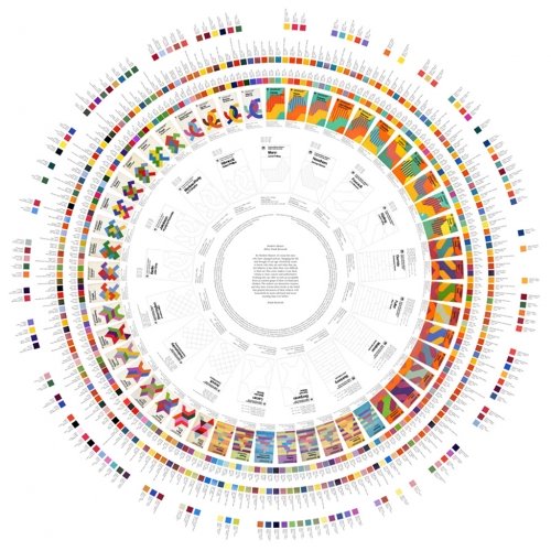 Jamie Shovlin - Fontana Modern Masters (Acrylic Variations Colour Wheel) 2011-2