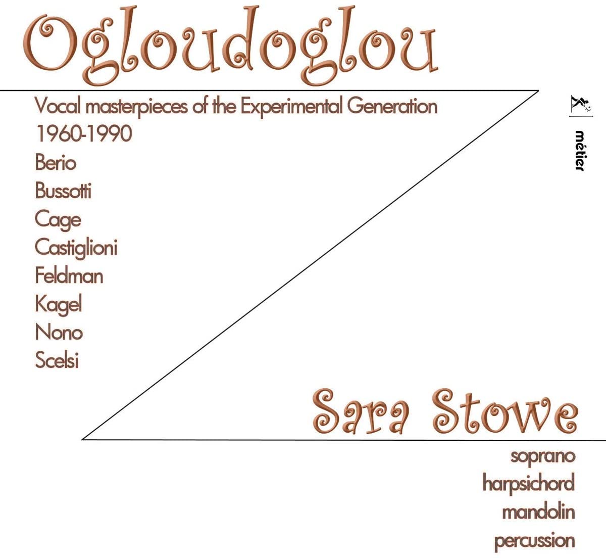 Ogloudoglou