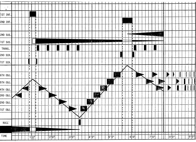 Peter Zinovieff_computer music score